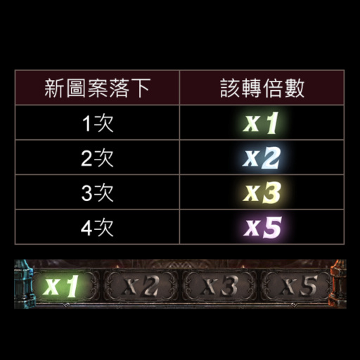 Guide